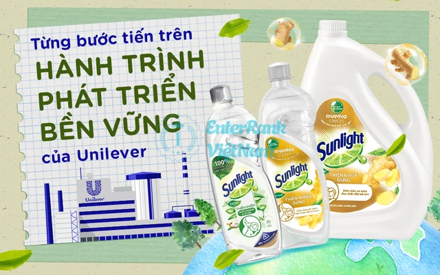 Cam kết và hành động bảo vệ môi trường, phát triển bền vững