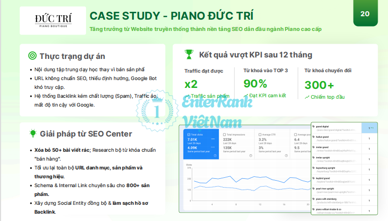 Case Study Piano Đức Trí