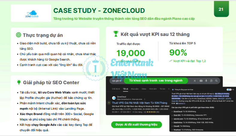 Case Study ZoneCloud