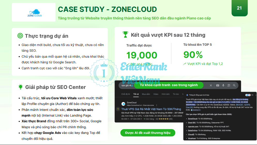 Case study ZoneCloud từ website mới đến top 1 ngành hosting cạnh tranh