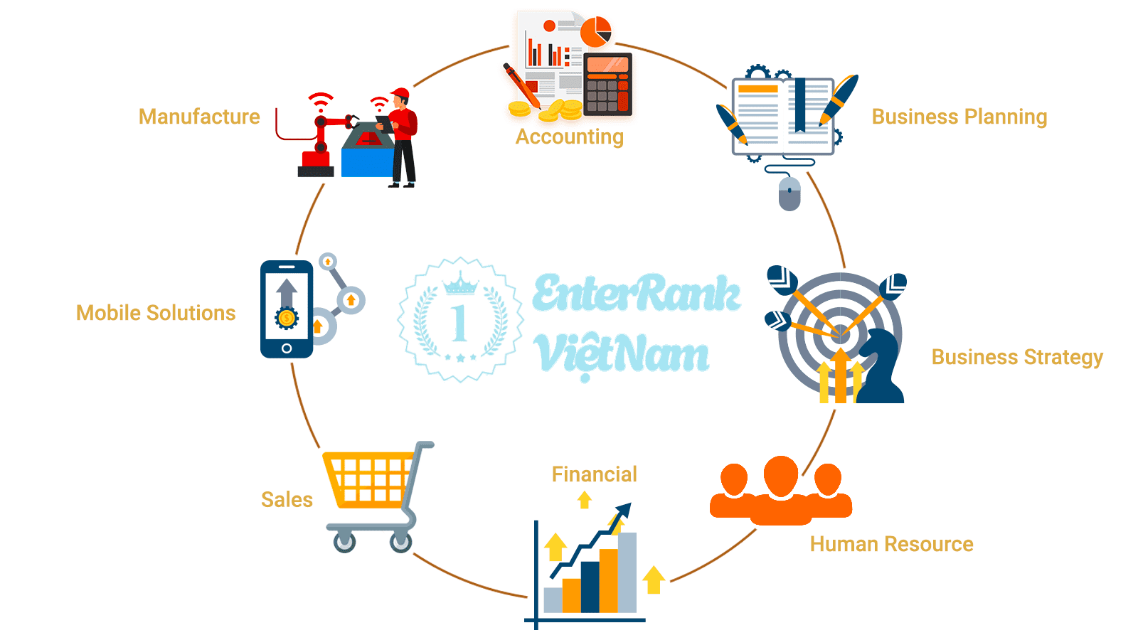 Hệ thống quản trị nguồn lực doanh nghiệp ERP - SAP