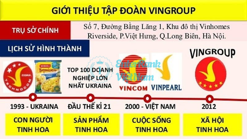 Lịch sử hình thành và phát triển của Tập đoàn Vingroup