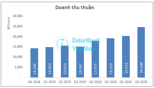 Phân tích báo cáo tài chính và các chỉ số kinh doanh