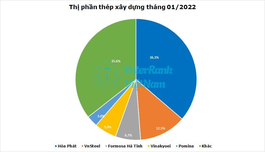 Quy mô hoạt động và vị thế trên thị trường