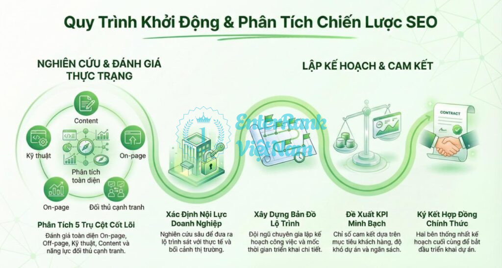 Quy trình 5 bước và công cụ ứng dụng