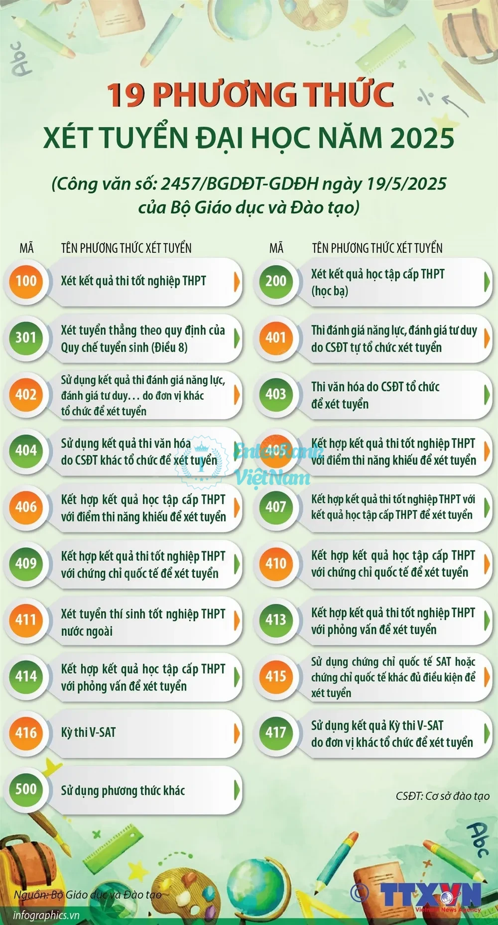 Tính cập nhật và phù hợp với đối tượng