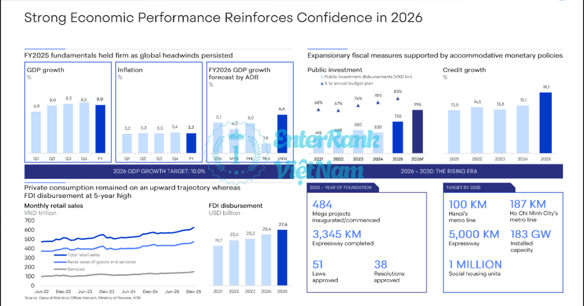 Tổng quan tình hình tài chính của Vingroup