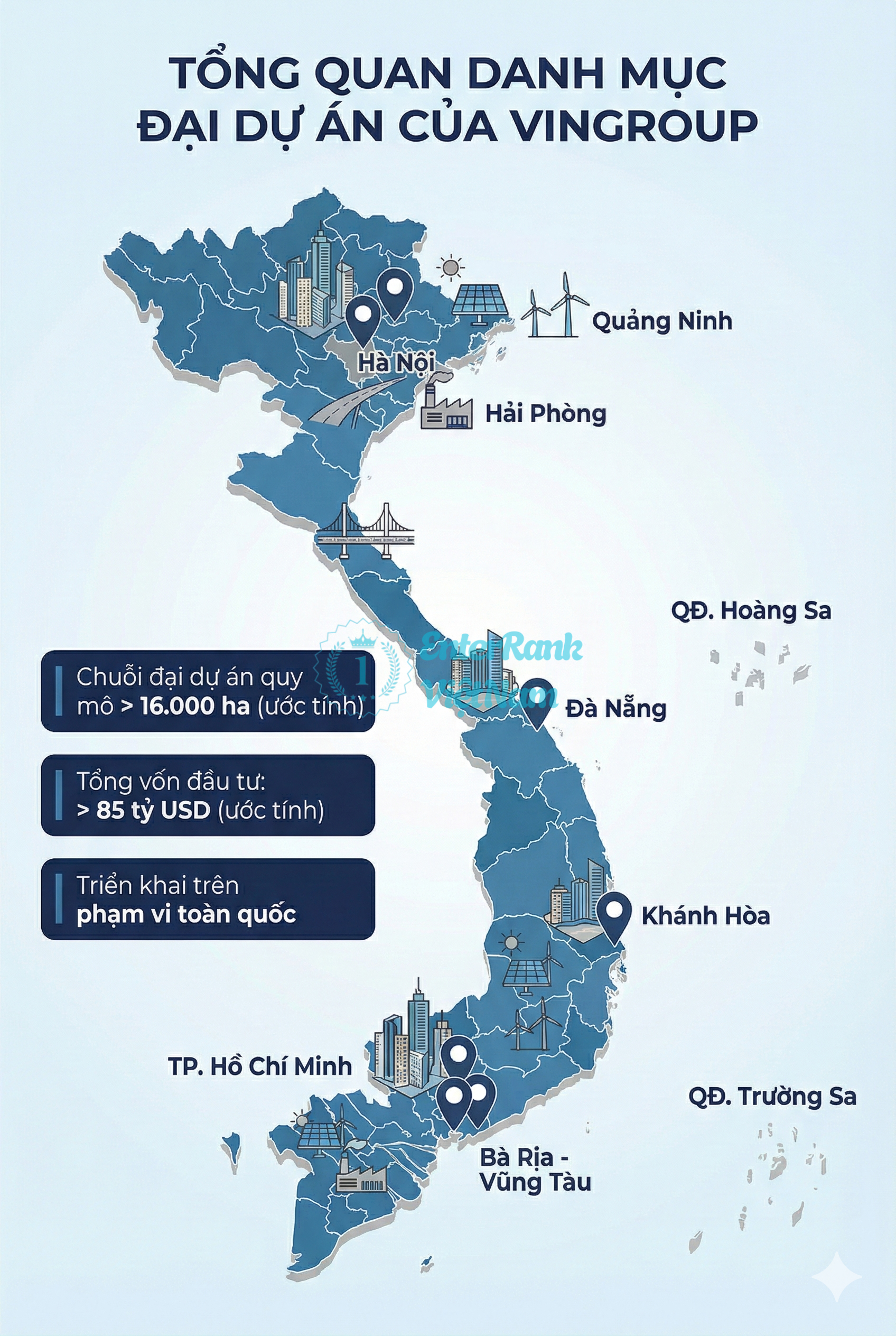 Vị thế và quy mô của Vingroup trên thị trường