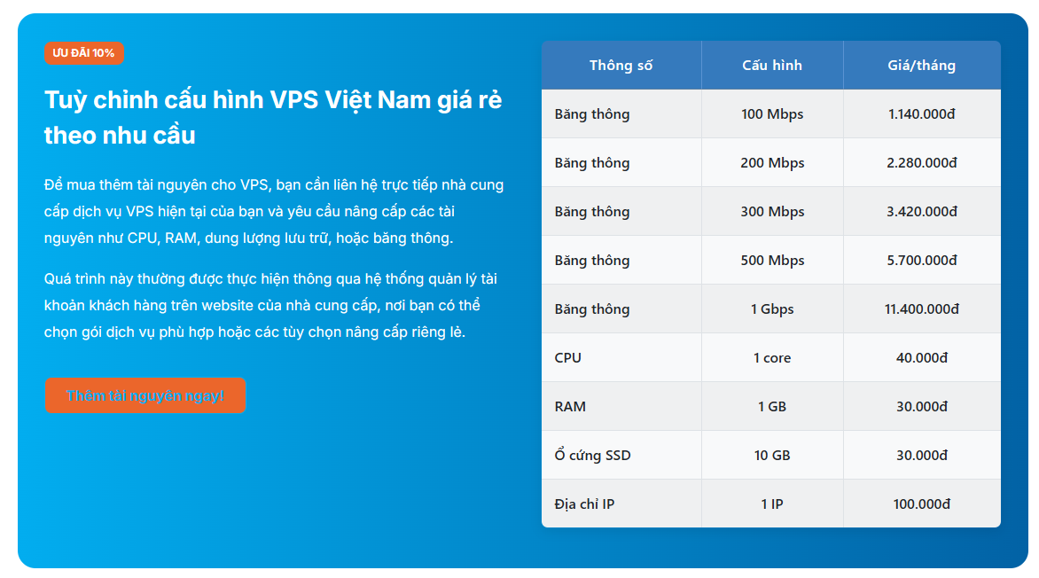 Tuy chinh cau hinh VPS Viet Nam gia re theo nhu cau